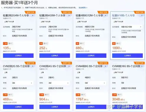 腾讯云服务器购买便宜吗，腾讯云服务器购买攻略，揭秘如何以实惠价格轻松入手高性能云服务
