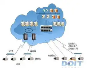 云存储和云服务是什么意思啊，深入解析云服务和云存储的区别，功能、应用与未来发展趋势