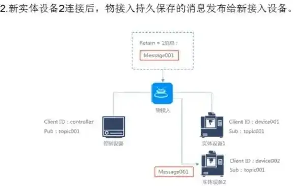 架设mqtt服务器，基于MQTT协议的物联网服务器搭建教程，从入门到实战