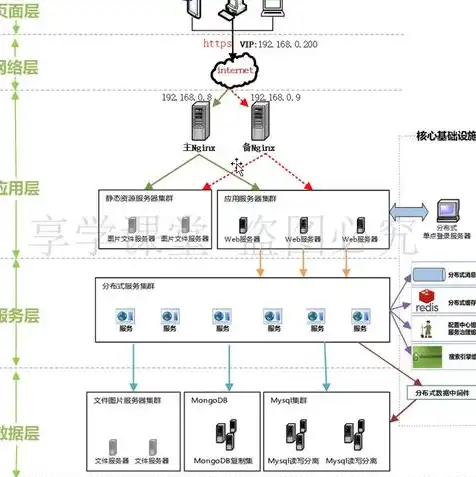 游戏服务器一般用什么系统的，深入解析，游戏服务器常用操作系统及其优缺点