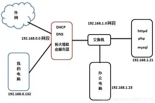 web服务器配置步骤，详细解析Web服务器配置步骤，从入门到精通