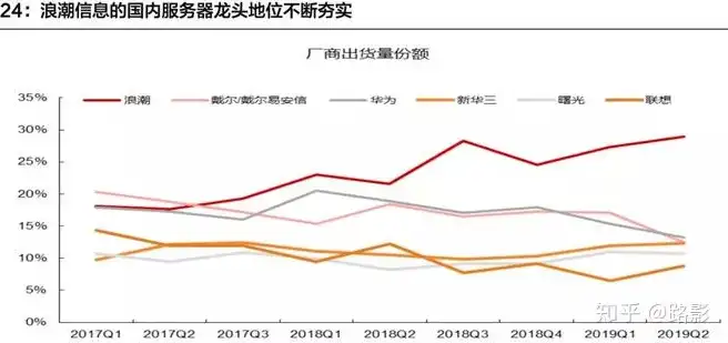 服务器龙头股2020年，揭秘2020年服务器龙头股，深度解析浪潮信息的发展之路