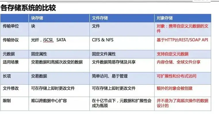 对象存储需要买服务器吗知乎文章，对象存储是否需要购买服务器？详细解答助你了解存储需求与解决方案