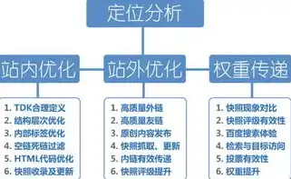 一个服务器多个网址，深入解析，服务器多网站部署对SEO的影响及优化策略