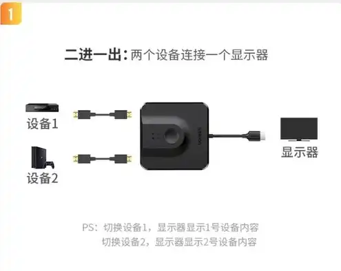 一个显示器两个主机怎么一键切换网络，一键多控显示器连接两台主机，实现高效网络切换技巧详解