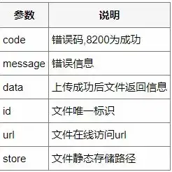 对象存储收费标准，对象存储费用高企？揭秘降低成本之策与案例分享