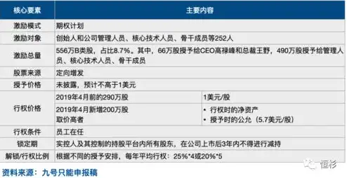 对象存储收费标准，对象存储费用高企？揭秘降低成本之策与案例分享