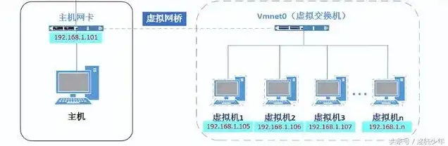 kvm怎么装，KVM虚拟化技术在机架安装位置及优化配置的探讨