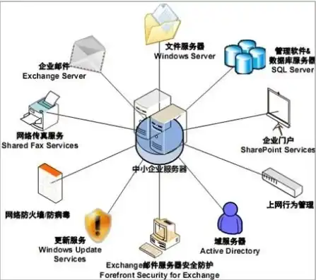 哪种类型的服务器用于保留，深度解析，日志服务器在存储受监控网络设备消息历史记录中的应用与优势