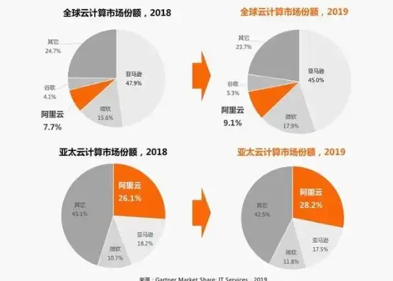 谷歌云计算拥有服务器大约多少万台，揭秘谷歌云计算，拥有服务器数量揭秘，规模庞大令人惊叹！