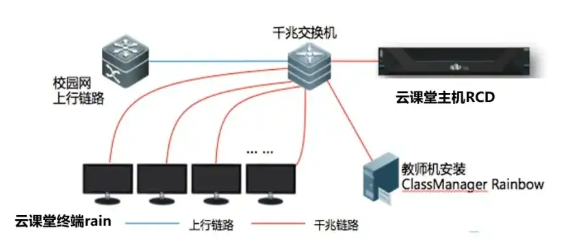 锐捷云课堂服务器，锐捷云课堂无法连接云主机，排查与解决全攻略