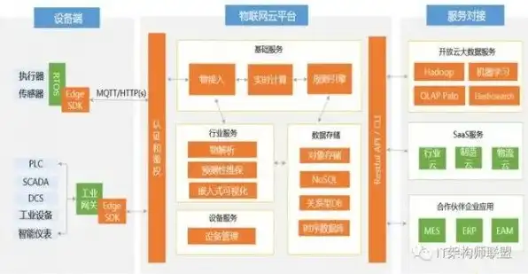 物联网服务器搭建方案，基于物联网技术的服务器搭建方案及实施步骤详解