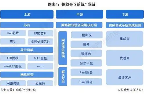 服务器生产商有哪些公司，全球知名服务器生产商盘点，产业链全景解析