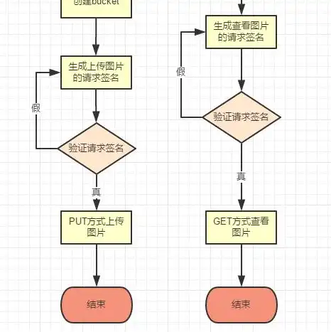 cos对象存储包可以干嘛，COS对象存储包，全方位解读其功能与应用场景