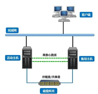 服务器双机热备配置实例，服务器双机热备配置实例，确保业务连续性的关键措施