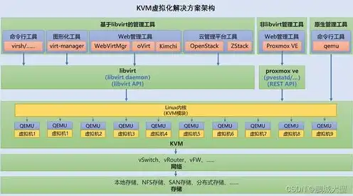 kvm虚拟机管理工具，深入解析KVM虚拟机图形界面管理工具，功能、操作与优化