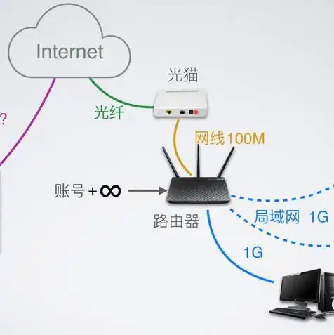 云服务器20m带宽租用价格多少钱一年，云服务器20M带宽租用价格揭秘，一年仅需XXX元，高性价比之选！