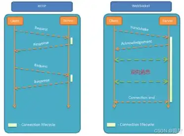 websocket 阿里云，阿里云WebSocket服务器配置指南，打造高效、稳定的实时通信解决方案