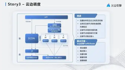 云服务器的流量是怎么使用的，云服务器流量计算方法详解，全面解析流量使用与优化策略