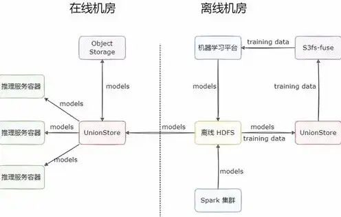 对象存储支持s3协议吗为什么，深入解析对象存储支持S3协议，优势、应用与未来展望