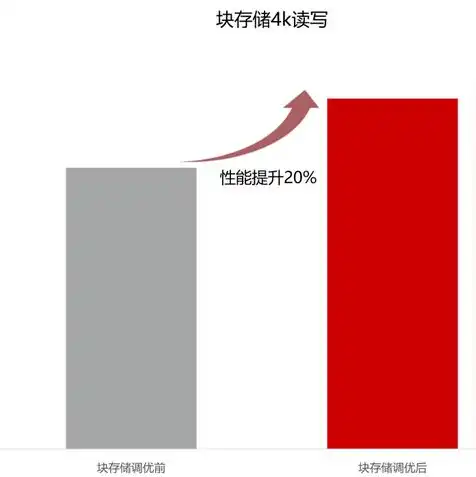 对象存储与文件存储的区别是什么?，深入解析对象存储与文件存储的区别，技术特点、应用场景及未来趋势