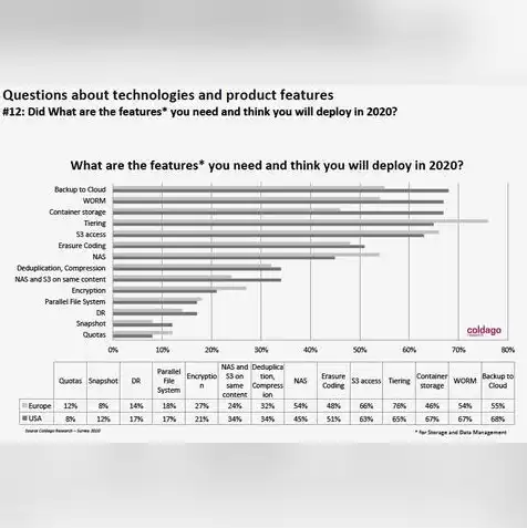 对象存储与文件存储的区别是什么?，深入解析对象存储与文件存储的区别，技术特点、应用场景及未来趋势