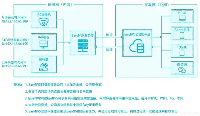 购买云服务器后怎么搭建，云服务器搭建局域网全攻略，从购买到实操，一步步带你构建私有网络环境