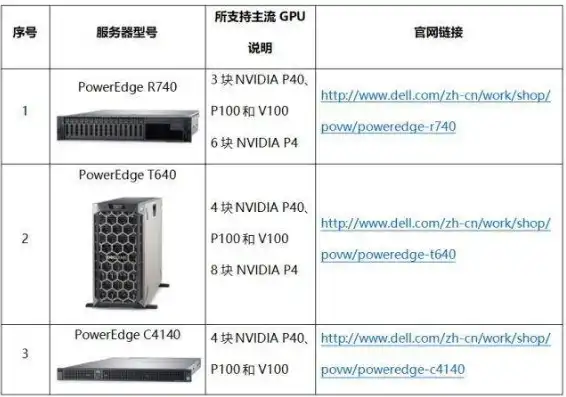 dell 服务器型号介绍，全面解析Dell服务器型号，从入门级到高性能，满足不同需求