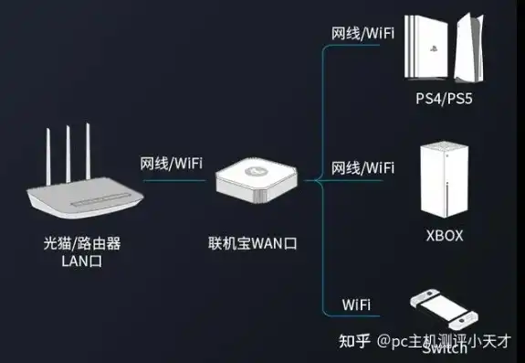 移动云主机如何连接宽带，移动云主机连接宽带，全方位解析与操作指南