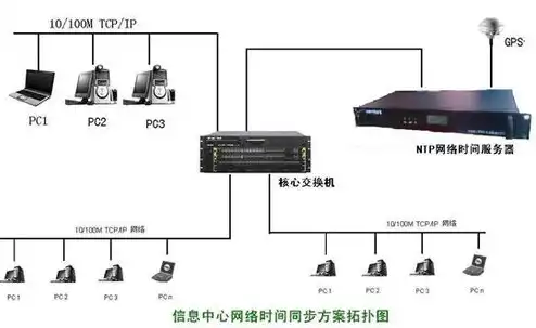 服务器对时功能，精准同步，守护服务器时间安全——深度解析服务器对时功能