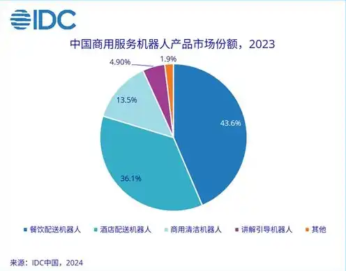 全球服务器厂商市场份额，2023年全球服务器厂商市场份额分析，竞争格局与未来趋势