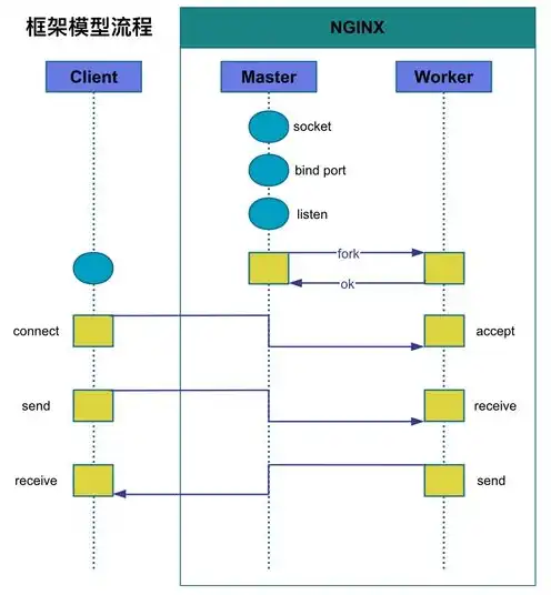 存储服务器配置参数怎么看，深入解析存储服务器配置参数，如何精准把握存储性能与成本平衡