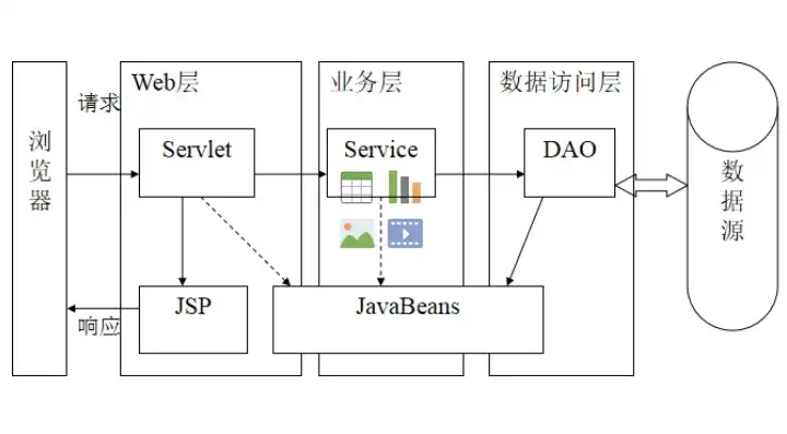 java服务器端开发是做什么，深入解析Java服务器端开发，技术原理与实践应用