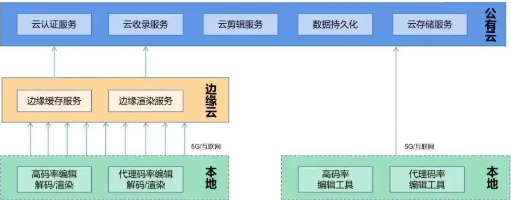 云服务是什么软件做的啊，揭秘云服务背后的技术，云服务软件的制作与原理详解