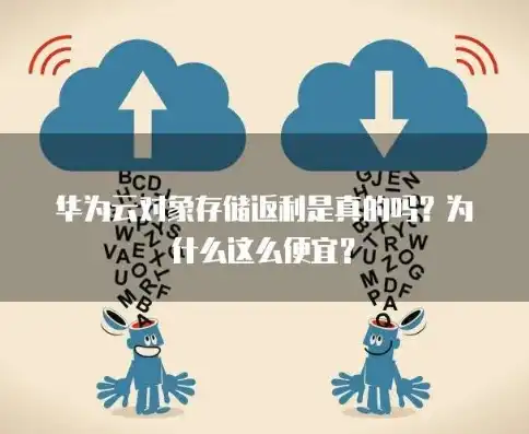 对象存储太贵，揭秘对象存储价格之谜，为何便宜方案更胜一筹？