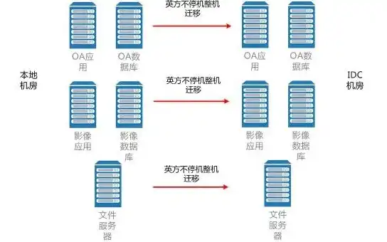 服务器迁移方案是什么，全方位解析，企业级服务器迁移方案设计与实施指南