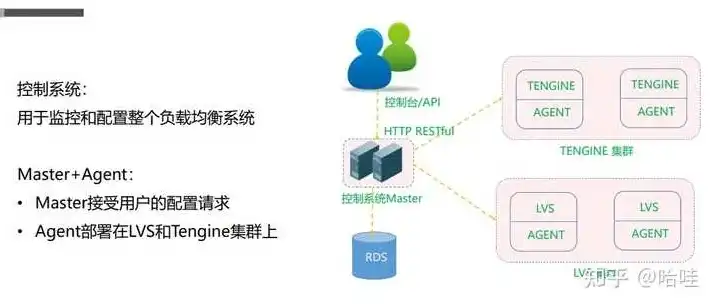 阿里云slb websocket，阿里云SLB WebSocket服务器配置指南，从搭建到优化全解析