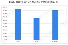 对象存储市场份额，2023年对象存储市场深度解析，份额、竞争格局及未来趋势