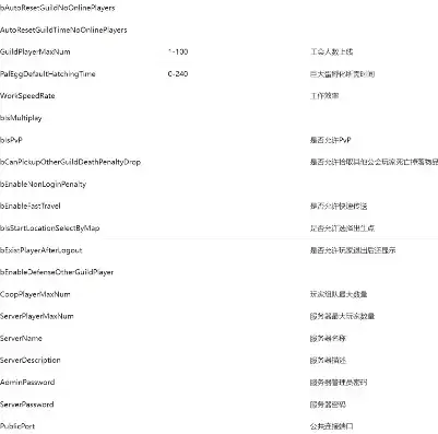 幻兽帕鲁专用服务器怎么设置参数的，深入解析，幻兽帕鲁专用服务器参数设置指南