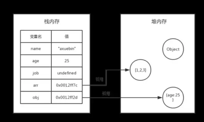 对象储存是什么意思啊怎么解释，深入解析对象存储，什么是对象存储及其工作原理