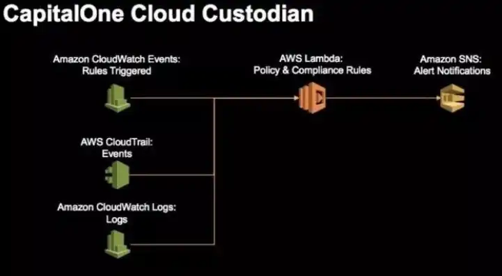 aws 云服务器，深入解析AWS云服务器卡顿问题及解决方案