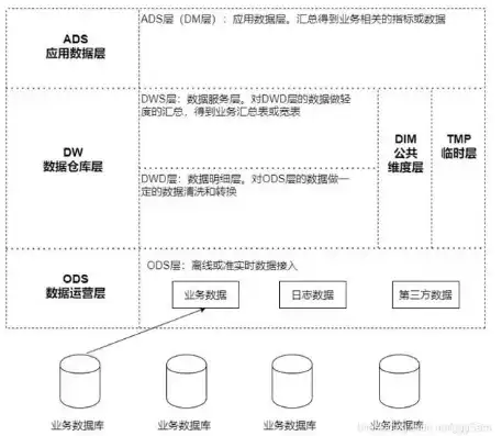 对象存储是啥，揭秘对象存储，数字化时代的数据宝库