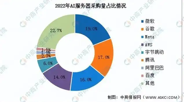 服务器龙头企业排名前十，2023年中国服务器龙头企业排名及深度解析