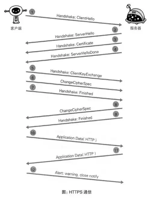 深入解析对象存储在HTTPS环境下的安全机制与应用