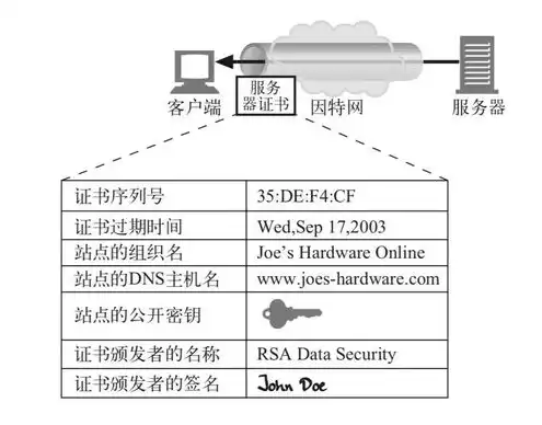 深入解析对象存储在HTTPS环境下的安全机制与应用