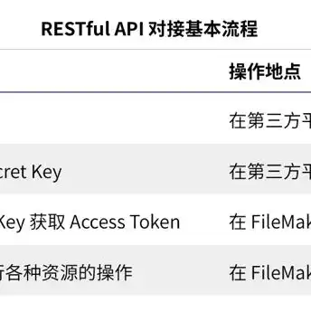 百度云服务器有什么用处，深入解析百度云服务器，功能与应用场景全解析