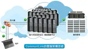 vps 云主机，VPS云主机租用手册，全面解析、选购与使用指南