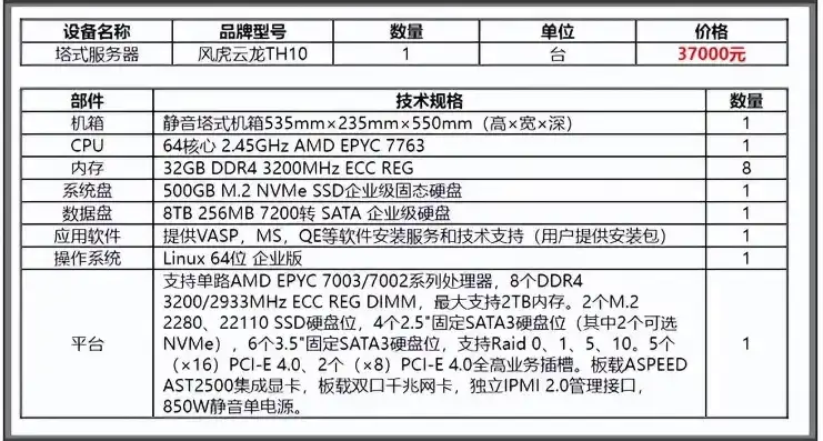 电信服务器是多少，中国电信服务器价格表详解不同配置及性价比分析