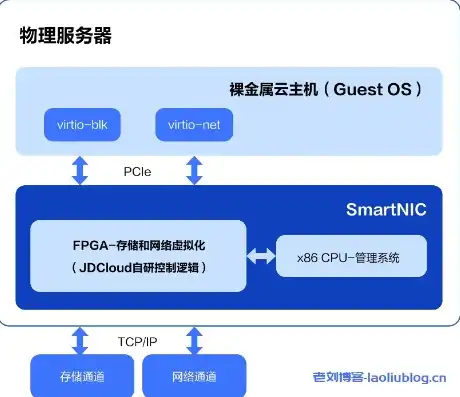 物理机与云主机区别，物理机与云主机，深度解析两种主机类型的差异与优劣