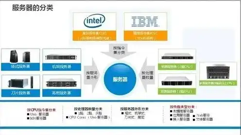 物理机与云主机区别，物理机与云主机，深度解析两种主机类型的差异与优劣